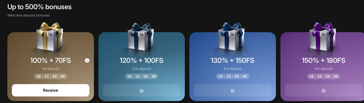 1Win welcome deposit bonuses screen showing four tiers: 100% + 70FS, 120% + 100FS, 130% + 150FS and 150% + 180FS